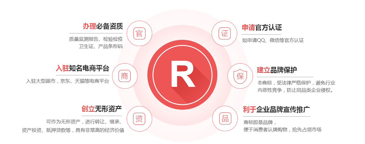 武邑商标注册的作用